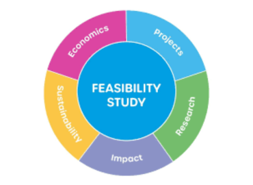 Feasibility Study Report
